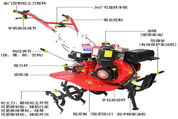 微型耕耘機(jī)